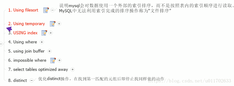 mysql高级（一）——索引和explain介绍