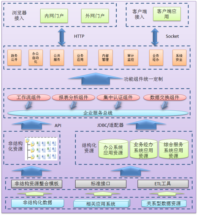 各种系统架构图与详细说明