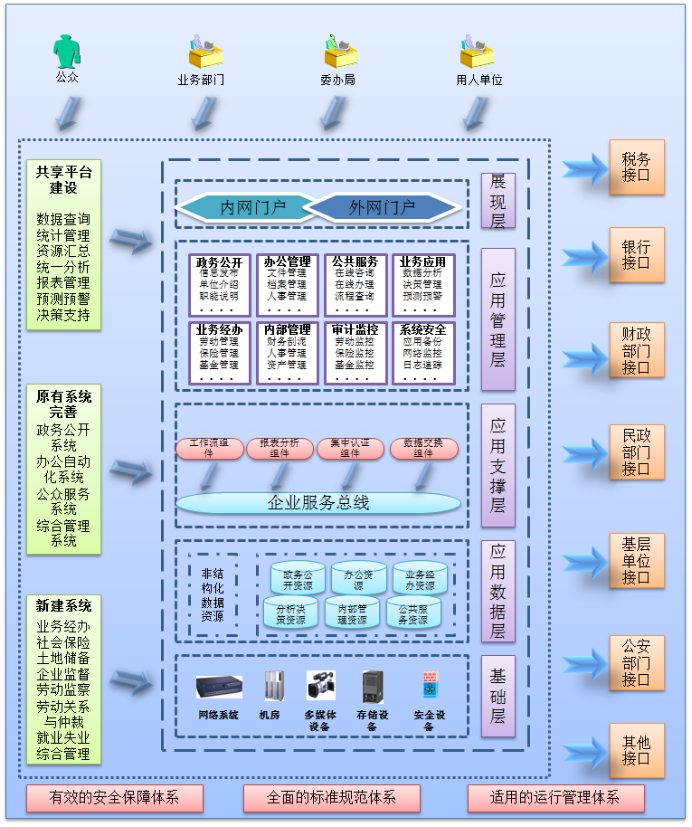 各种系统架构图与详细说明