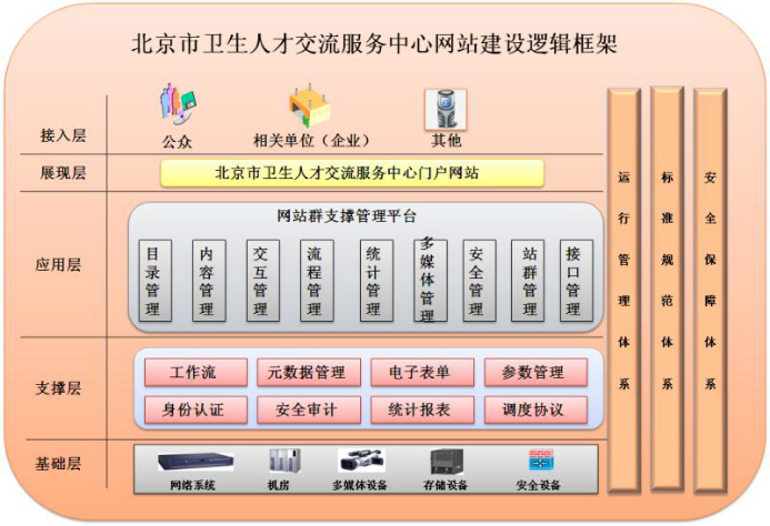 各种系统架构图与详细说明