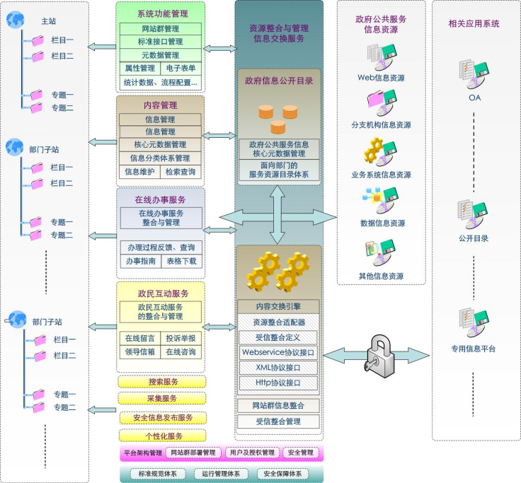 各种系统架构图与详细说明