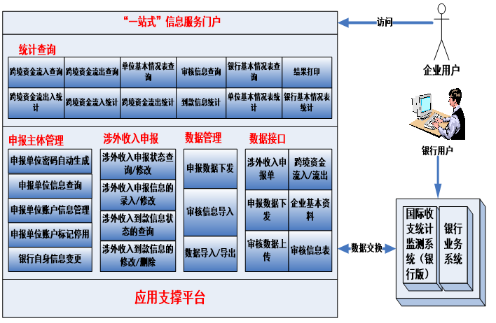 各种系统架构图与详细说明