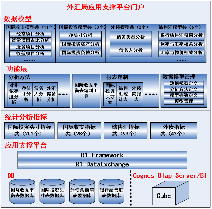 各种系统架构图与详细说明