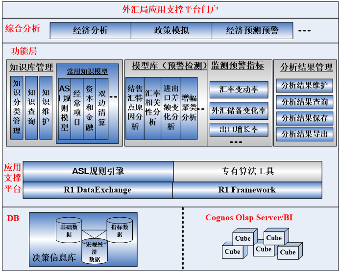 各种系统架构图与详细说明