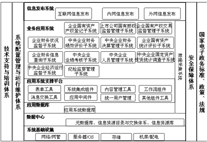 各种系统架构图与详细说明