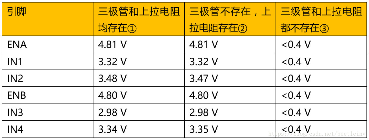 這裡寫圖片描述