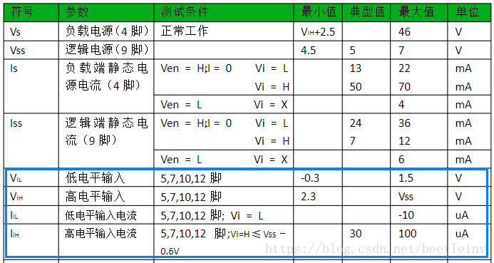 這裡寫圖片描述