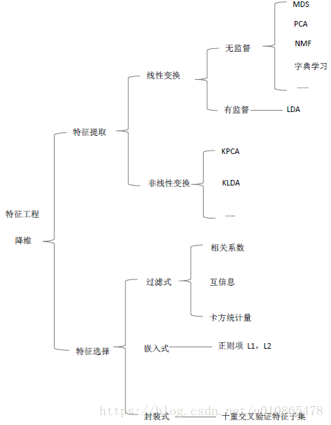 這裡寫圖片描述