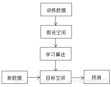 這裡寫圖片描述