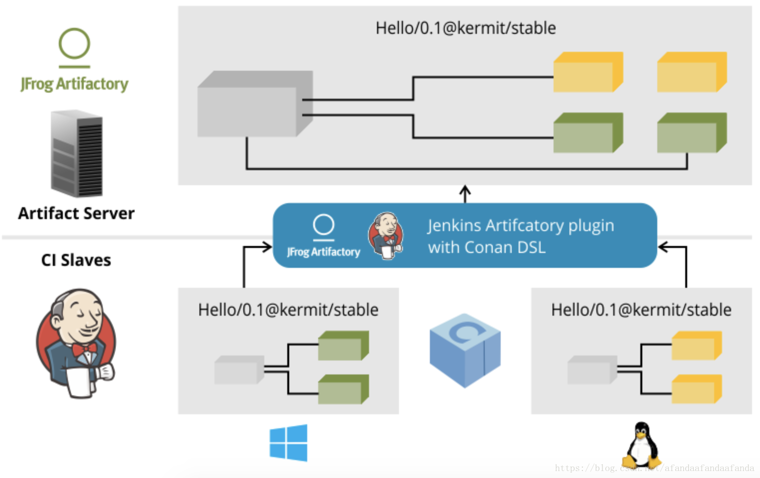 Conan package. Jenkins. Conan c++. Jenkins ci. Artifactory.