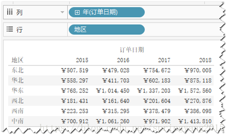 圖：地區年度銷售額檢視示例