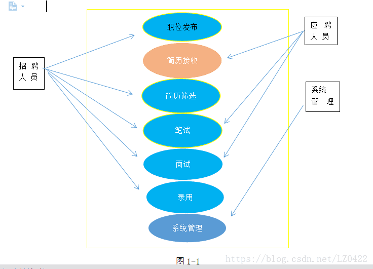 招聘简历管理系统的简单设计 Lz0422的博客 Csdn博客