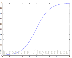 logistic function