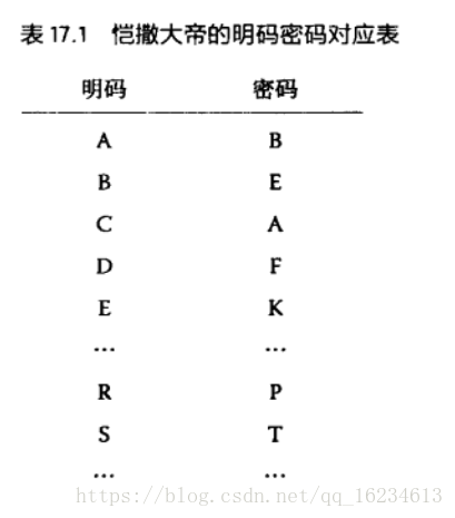 数学之美 谈谈密码学的数学原理 心之所向 Csdn博客 密码学的数学原理
