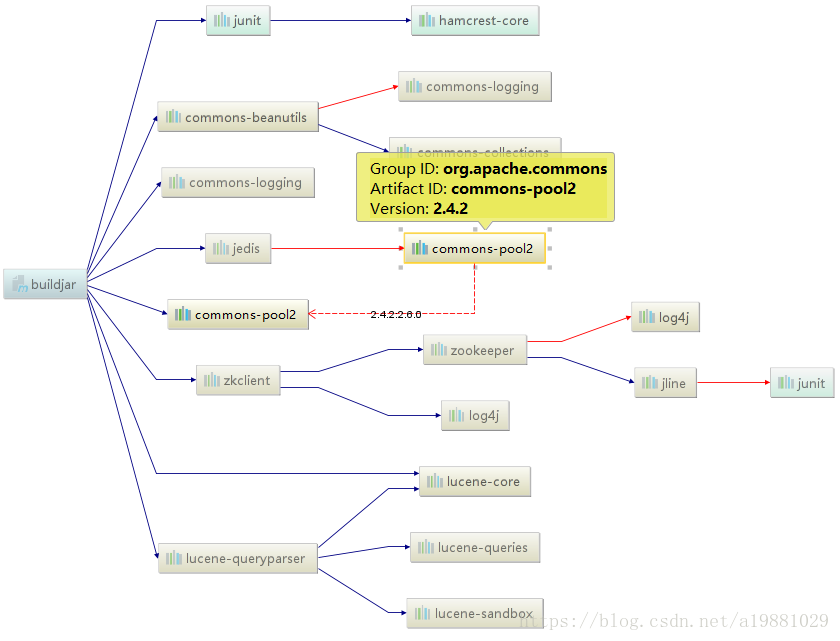 Class path. Log4j для чего используется.