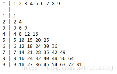 Java For循环语句多重循环输出九九乘法表 Liuzhioj的博客 程序员秘密 程序员秘密