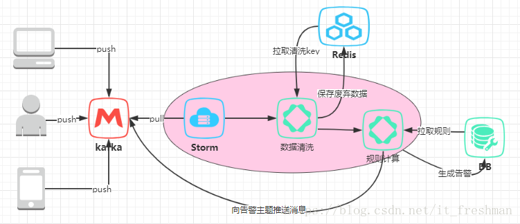 这里写图片描述