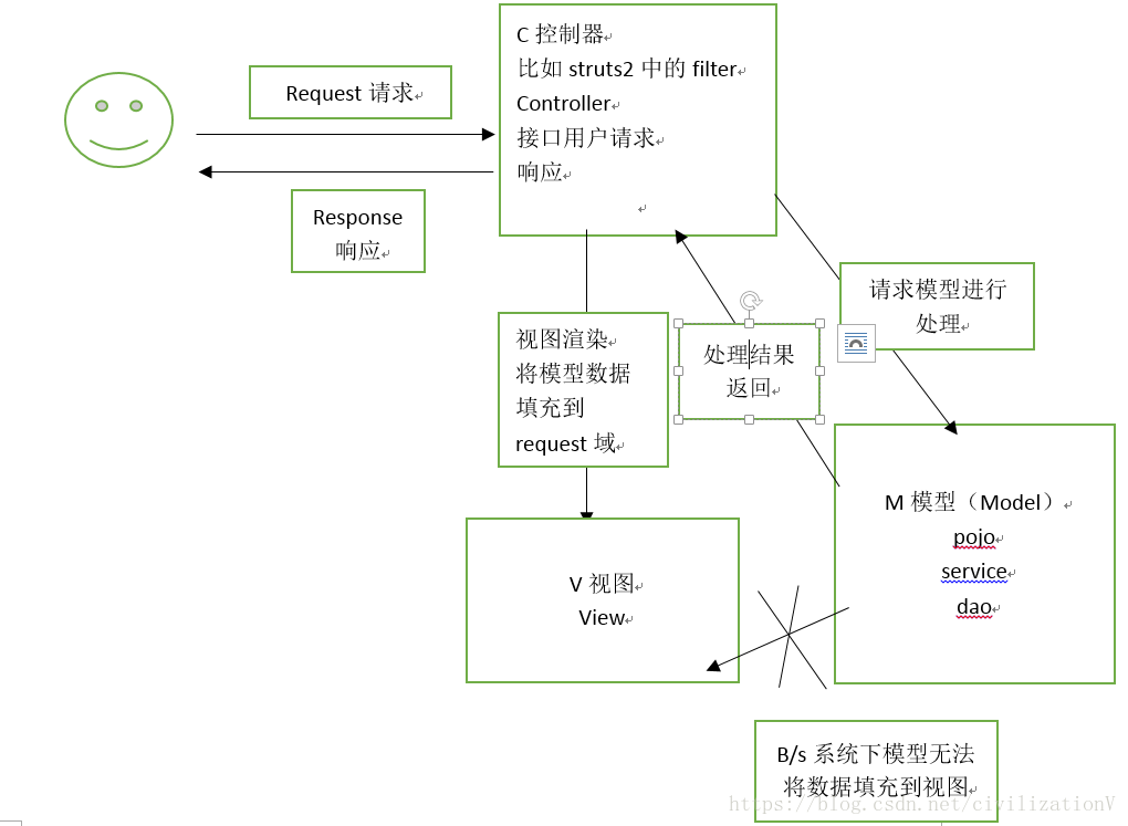 这里写图片描述