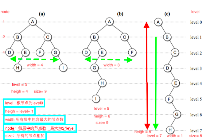 binary_tree