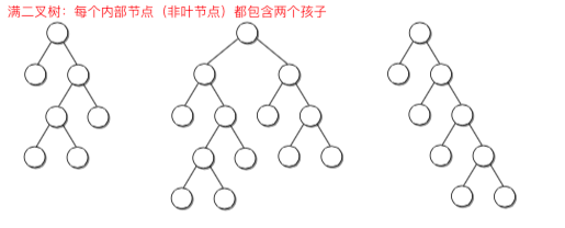full binary tree