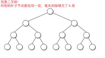 perfect binary tree