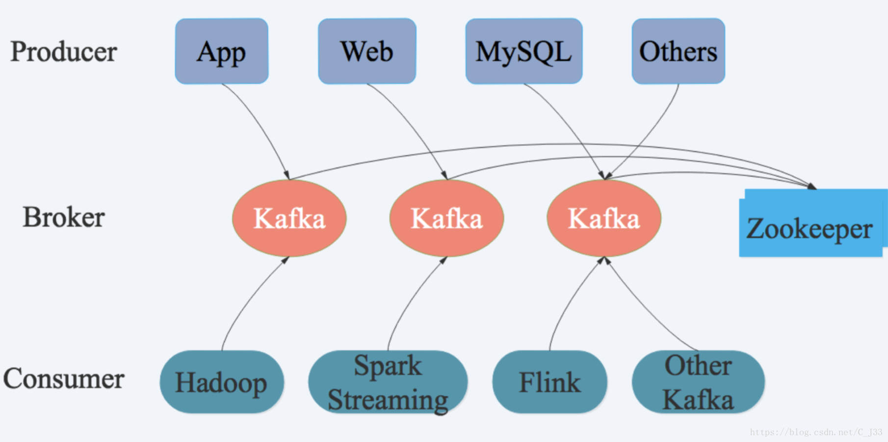 Python kafka producer