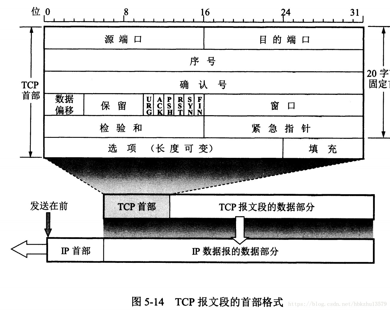 这里写图片描述