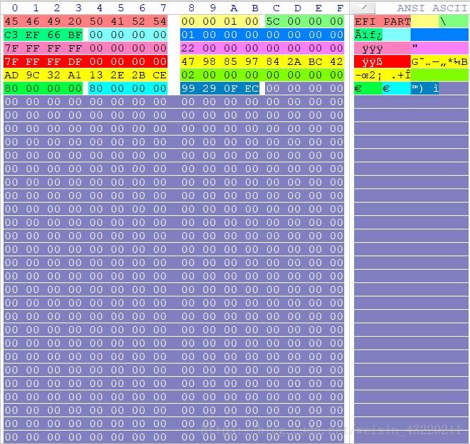 创建日期分区表 _创建分区表  第1张