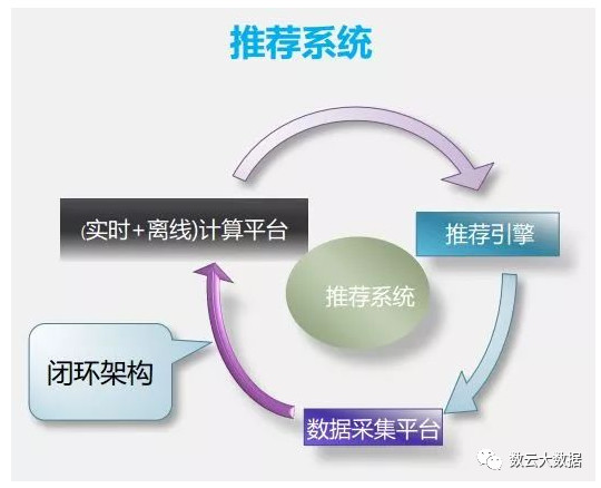 大数据应用及其解决方案