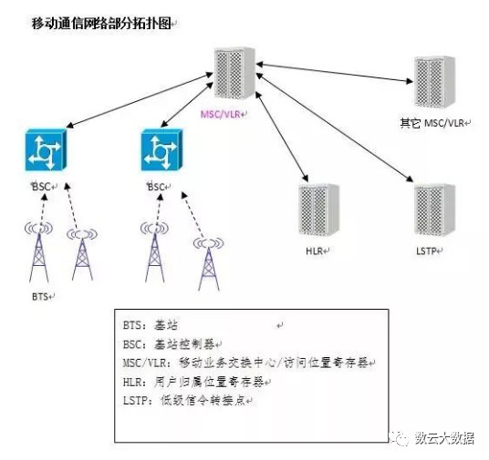 大数据应用及其解决方案