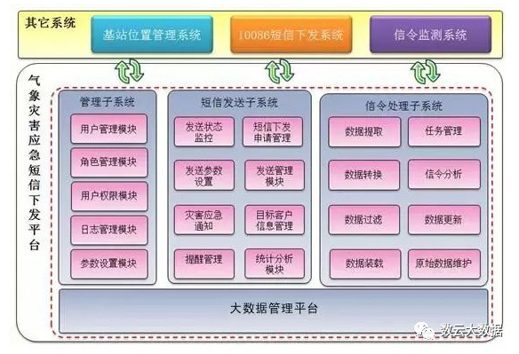 大数据应用及其解决方案