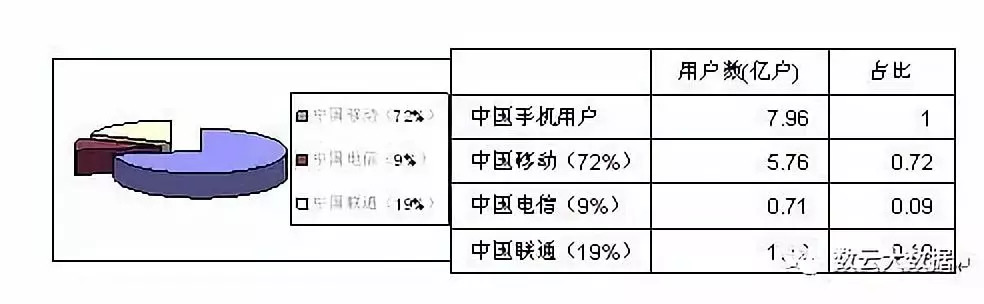 大数据应用及其解决方案