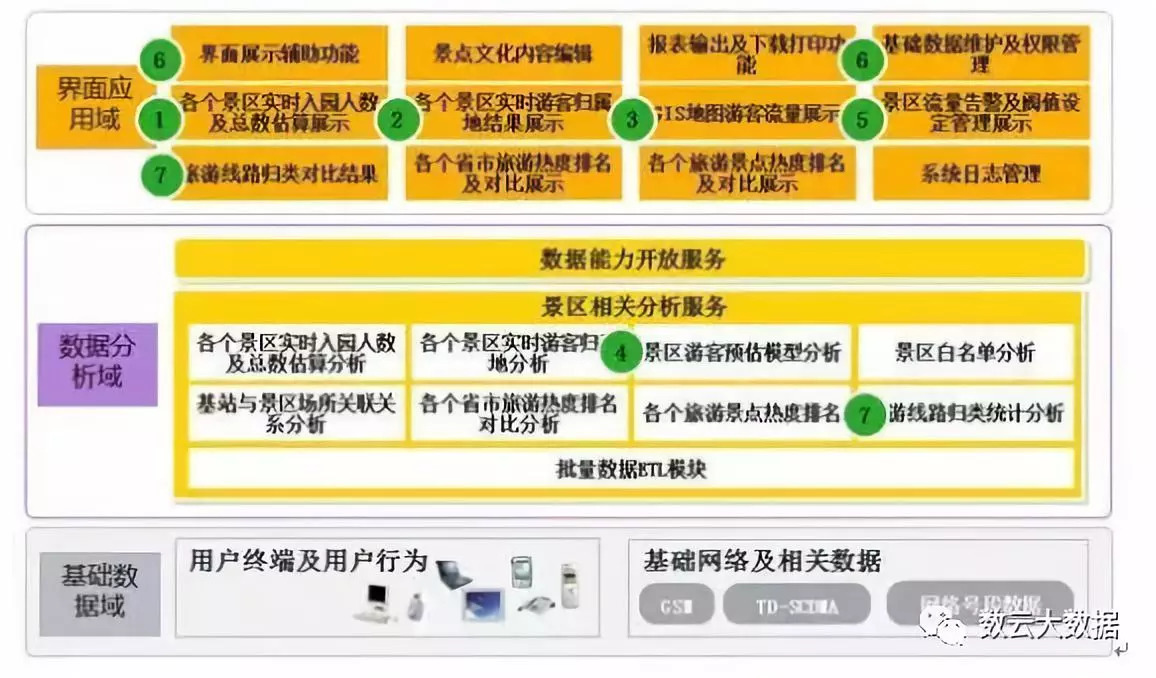 大数据应用及其解决方案