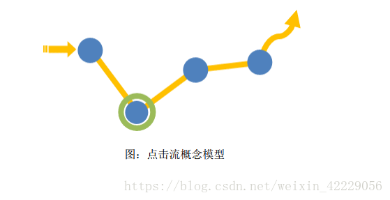 点击流概念模型