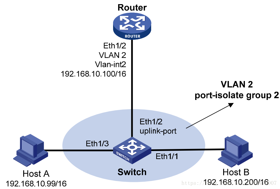 Host b