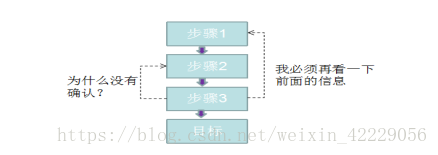 迷失