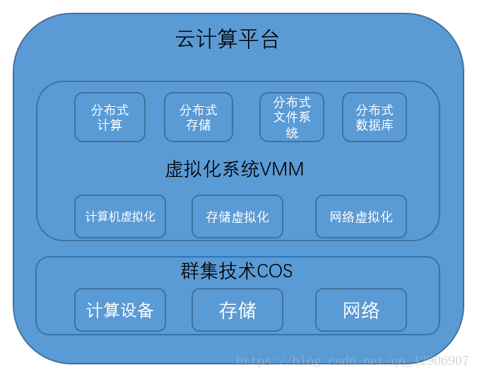 這裡寫圖片描述