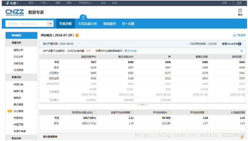 基础分析图