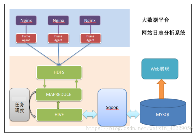 架构流程图