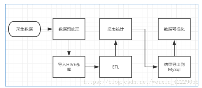 流程图