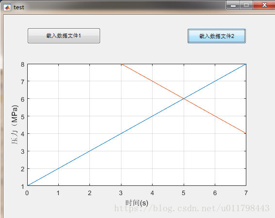 MATLAB-GUI不同数据文件绘制到同一个axes中