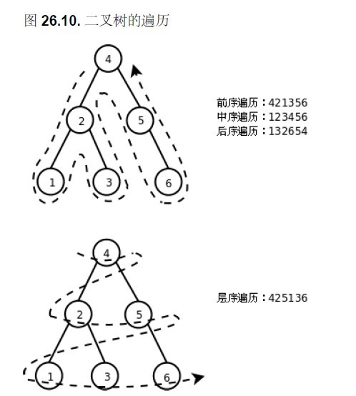 数据结构-树