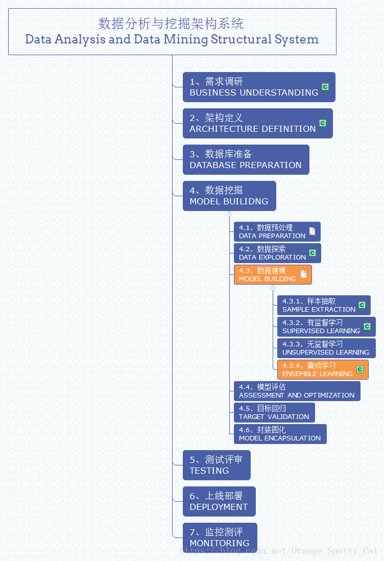 4.3.4.集成学习（一） - 袋装法(Bagging)，提升法(Boosting)，随机森林(Random Forest)