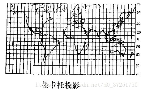 這裡寫圖片描述