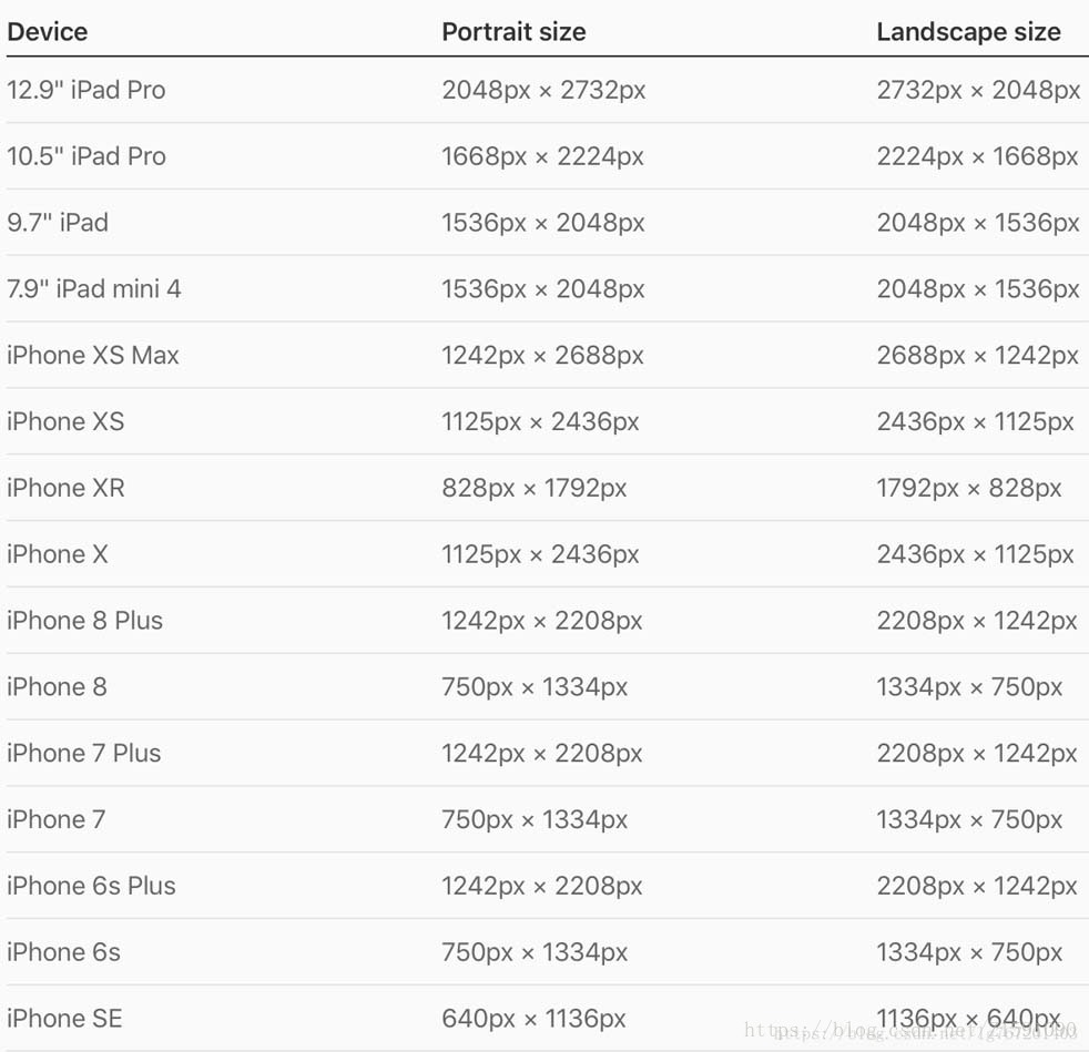 iOS  IOS开发中各种型号的分辨率总结