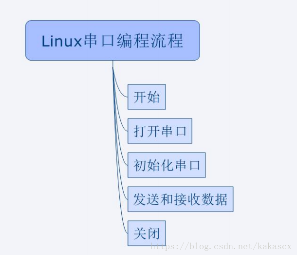這里寫圖片描述