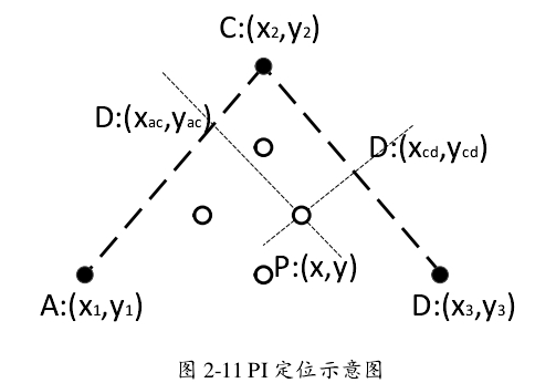 定位基本方法 3