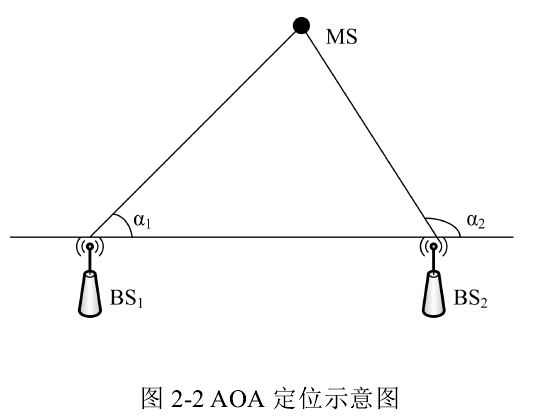 三角定位法原理图解图片