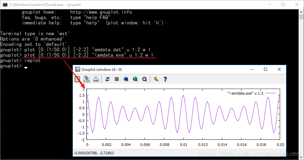 如何最简地将C语言计算的数据通过gnuplot作出波形图来