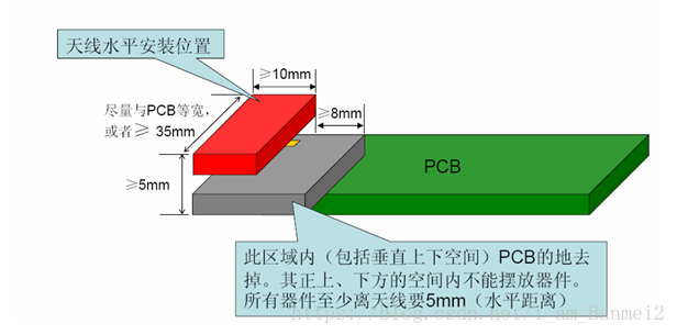 這裡寫圖片描述